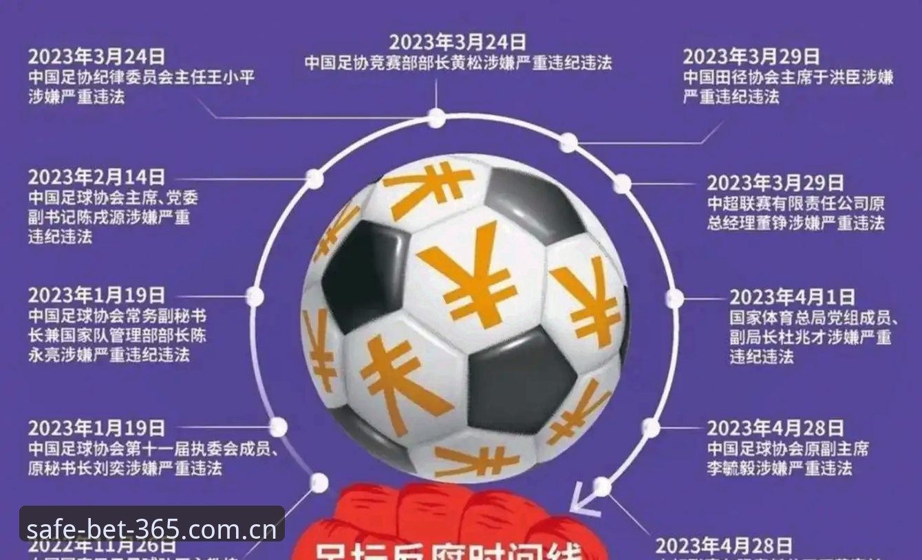 中国足球协会禁足名单解读教程：如何通过bet365平台分析赛事安全风险